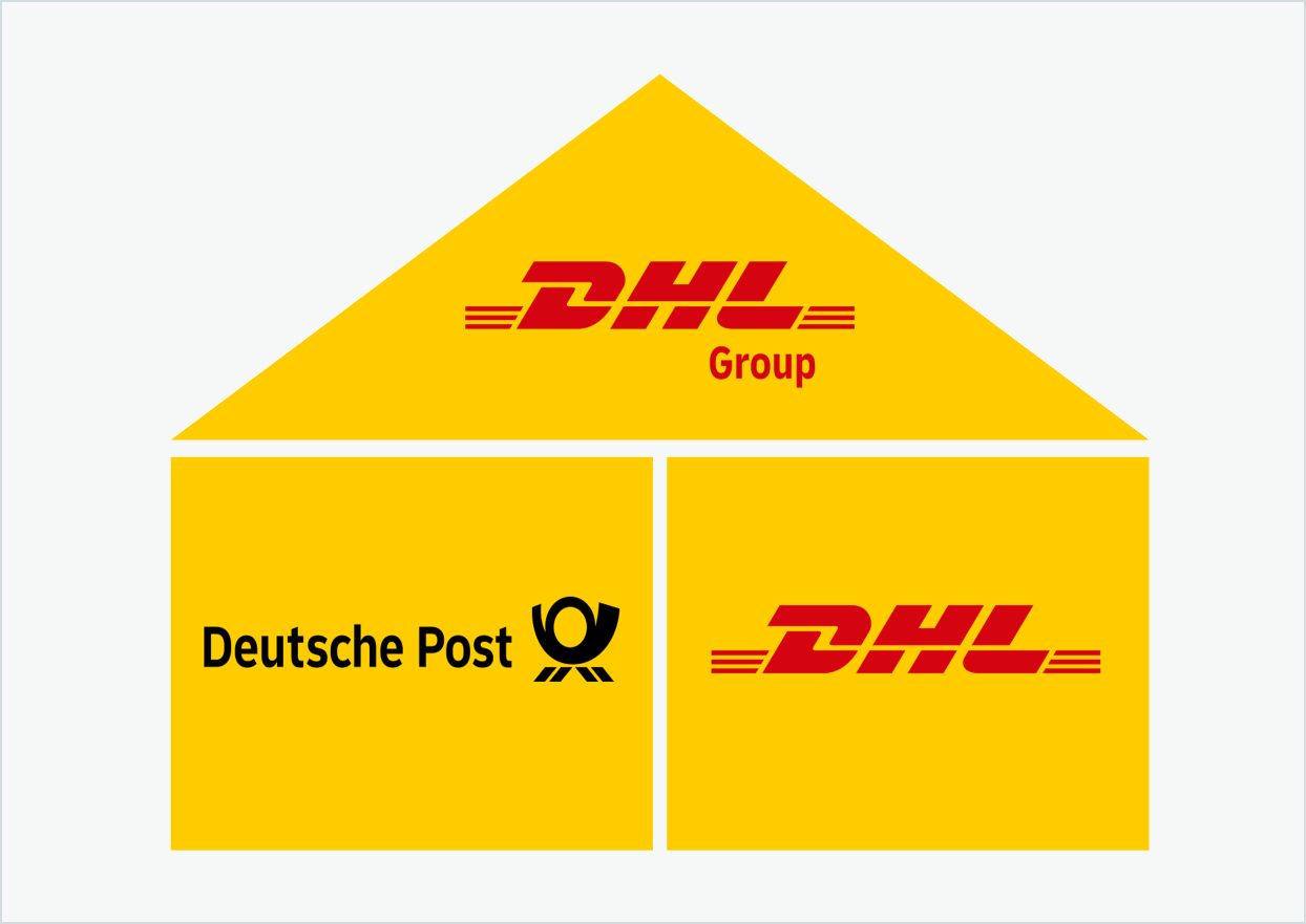 Frais d'expédition DE